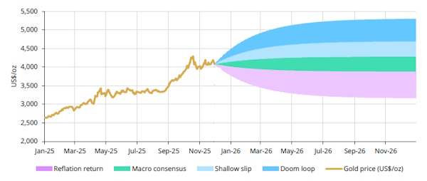 Средняя цена нефти Brent может сложиться около $63-65 за баррель в 2026 году